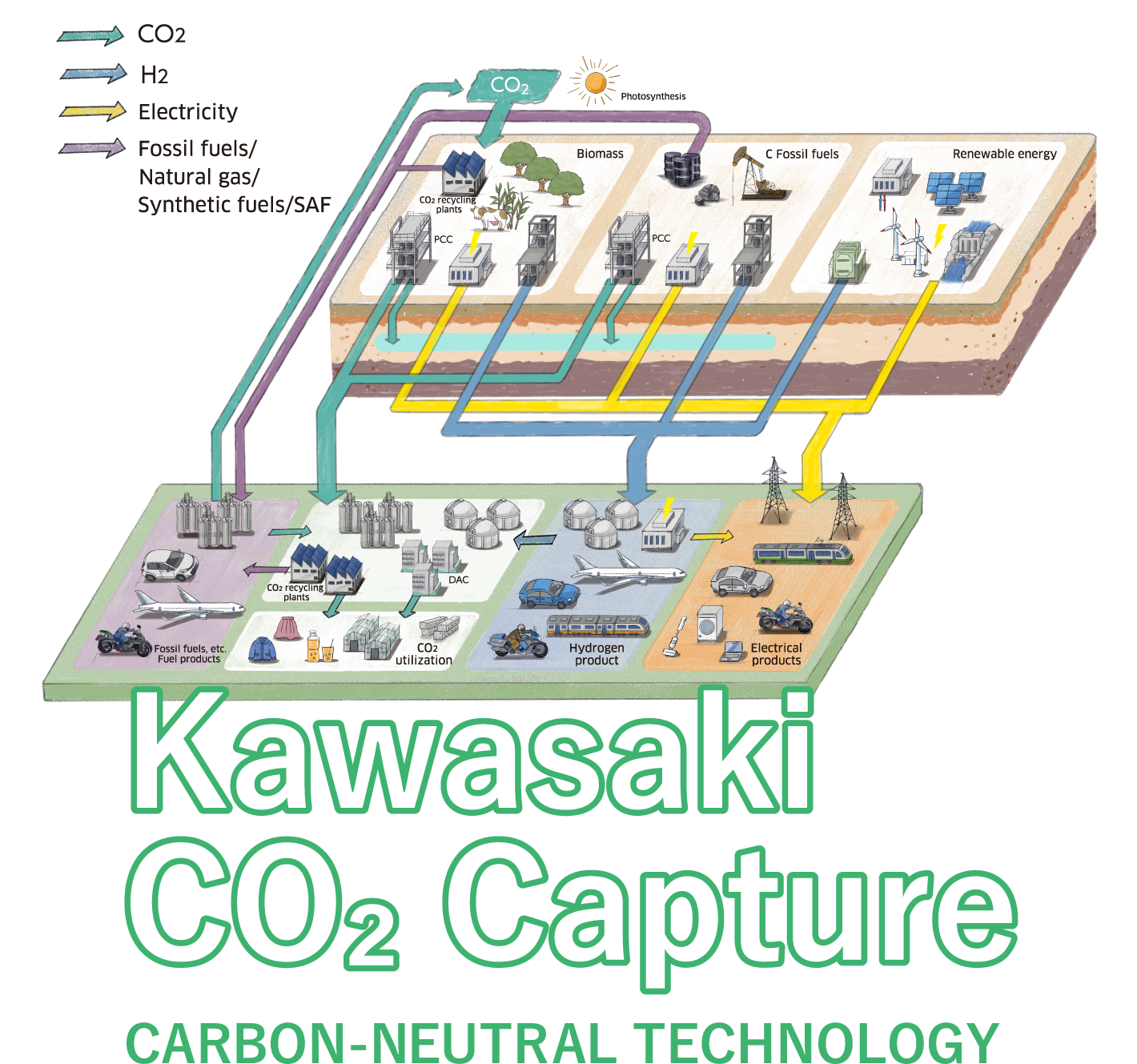 Kawasaki CO2 Capture CABON- NEUTRAL TECHNOLOGY
